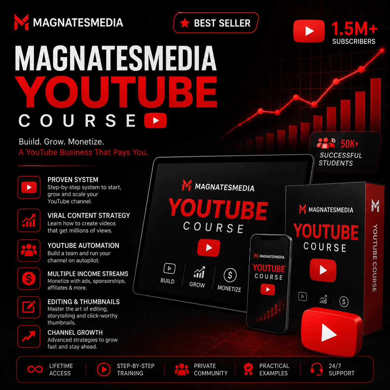magnatesmedia youtube course magnatesmedia youtube course
